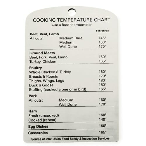 RSVP_Temp_Magnet-1 RSVP_Temp_Magnet-1